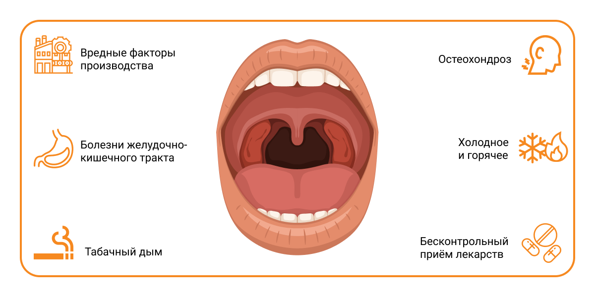Причины боли в горле